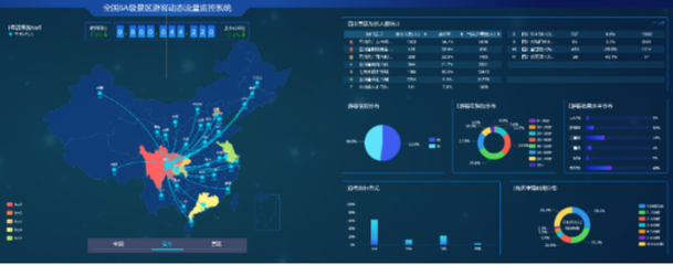 中國移動梧桐大數(shù)據 黑龍江企業(yè)級大數(shù)據平臺的領航者