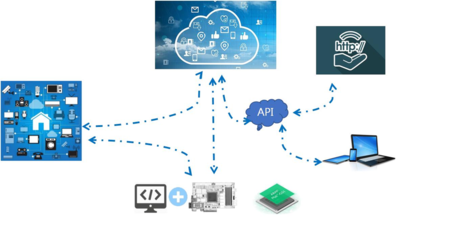 基于IoT體系安全防護建設方案的數(shù)據處理服務簡析