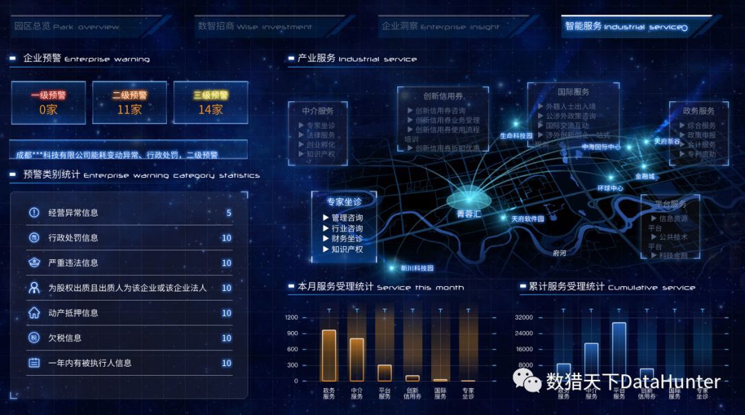 構建科學明晰的事件處理機制 優(yōu)化大屏數(shù)據展示與數(shù)據處理服務