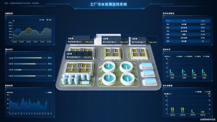 污水洗白 智慧污水處理廠三維可視化管理系統(tǒng)數(shù)據處理服務