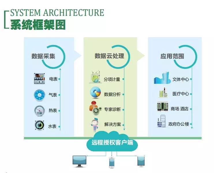 長安汽車工廠智慧綠能邁步“工業4.0”時代的數據處理服務